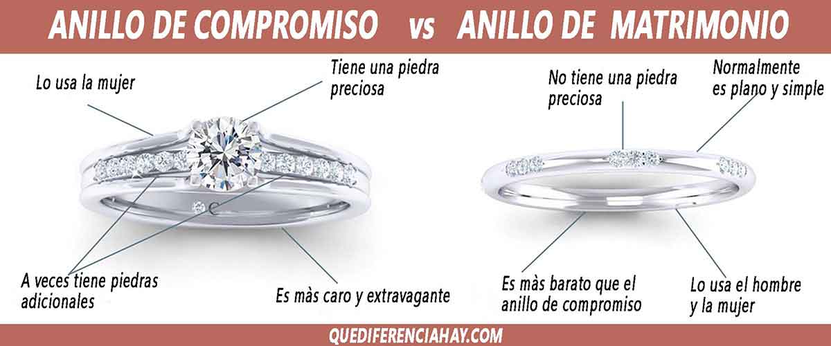 Qué diferencia hay entre el anillo de compromiso y el de matrimonio