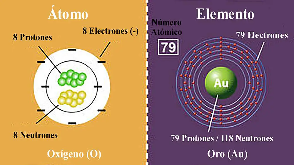 Qué diferencia hay entre átomo y elemento