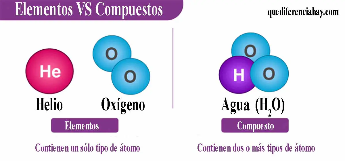 Qué diferencia hay entre un elemento y un compuesto
