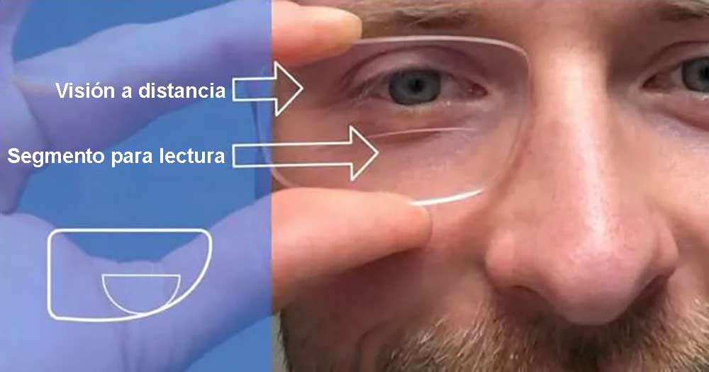 Estructura de las gafas bifocales